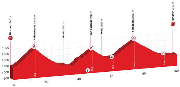 Stage 9 profile